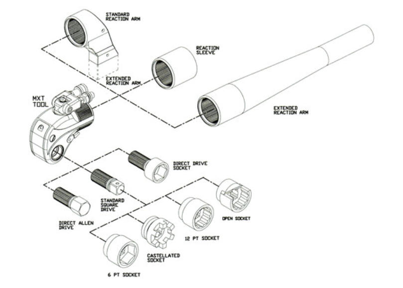 Hytorc Mxt Torque Chart