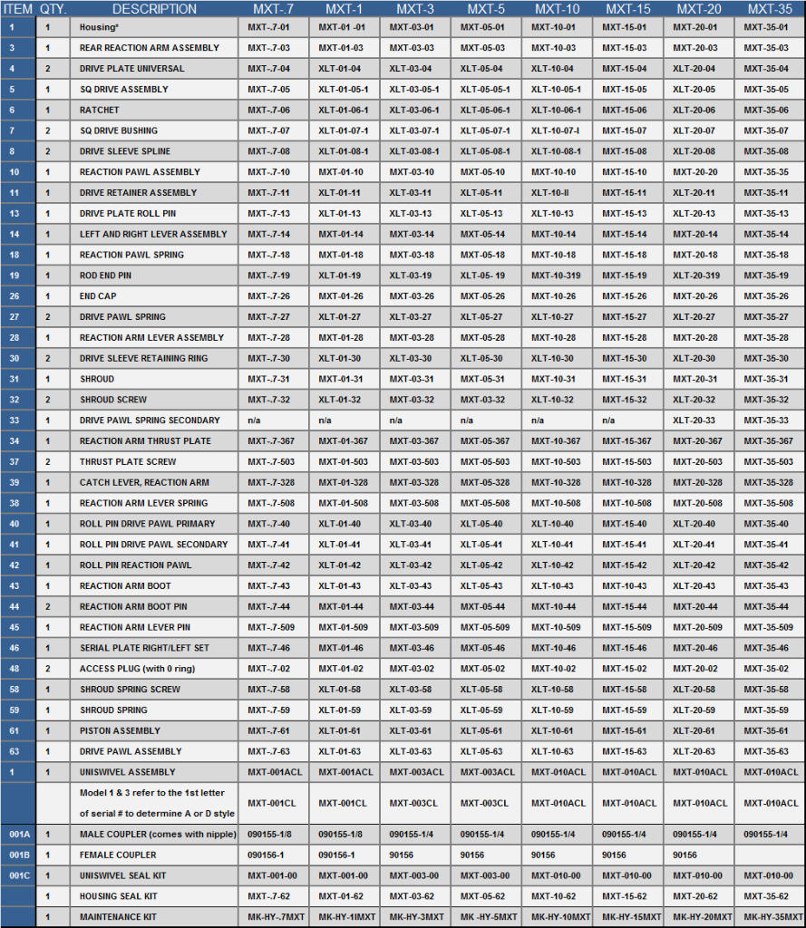 Hy 10mxt Torque Chart