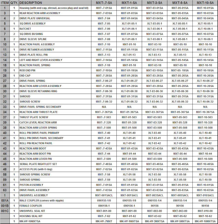 Hy 10mxt Torque Chart